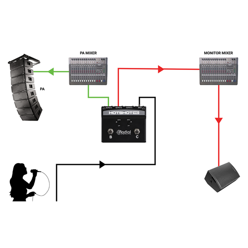 Hotshot MD applications - cough mute